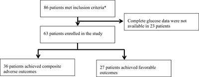 A moderately higher time-in-range threshold improves the prognosis of type 2 diabetes patients complicated with COVID-19